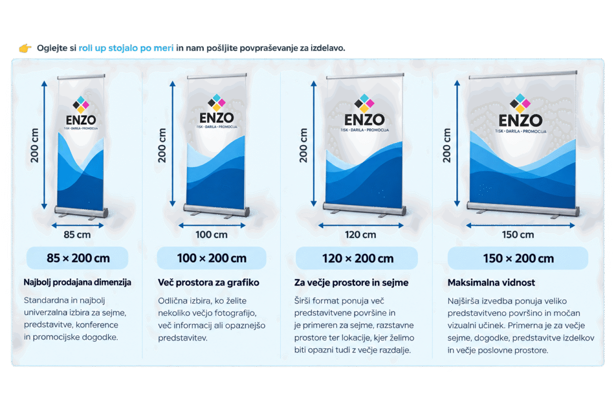 Roll up stojala 85, 100, 120 in 150 cm – primerjava dimenzij,